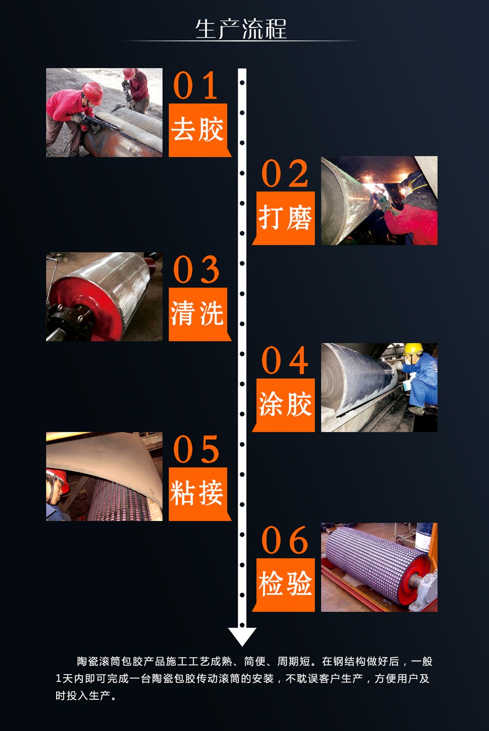 湖南Z6尊龙凯时耐磨陶瓷滚筒包胶